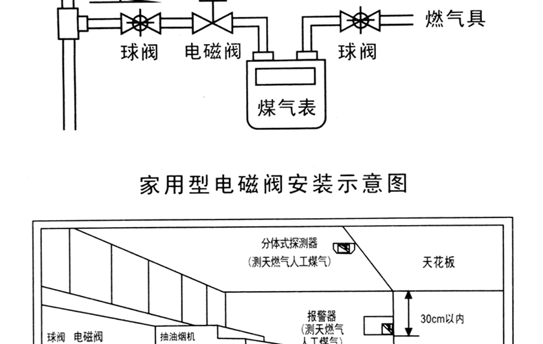 凌防 天然气管道电子阀门 燃气电磁阀煤气切断阀 家用