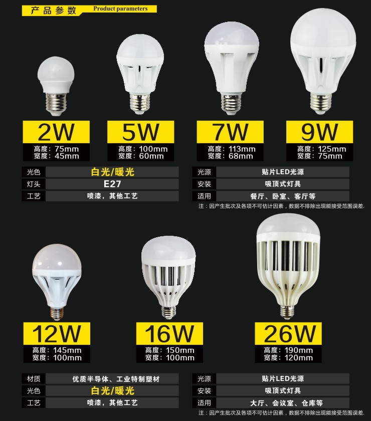 
                                        格润莱特(GERUN)led灯泡球泡节能灯泡E27E14螺口灯头 白光暖光高亮省电台灯吊灯筒灯光源 E27灯头 3W 正白光                