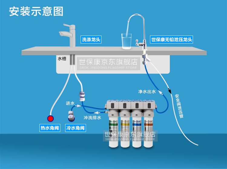 世保康/sbok 家用直饮净水器 四膜系统霸sj-f60x4 厨房自来水过滤