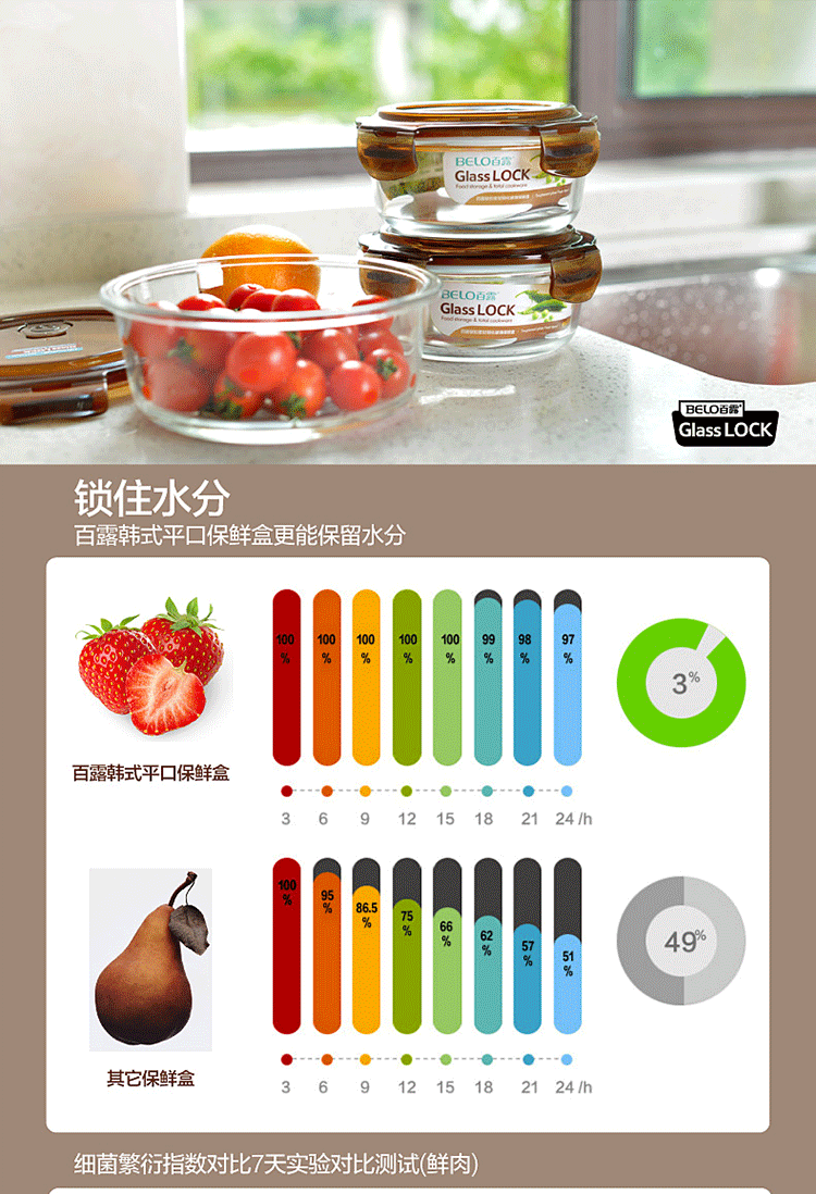 百露 耐热玻璃保鲜盒套装便当盒微波炉密封饭盒 长方形1050ml