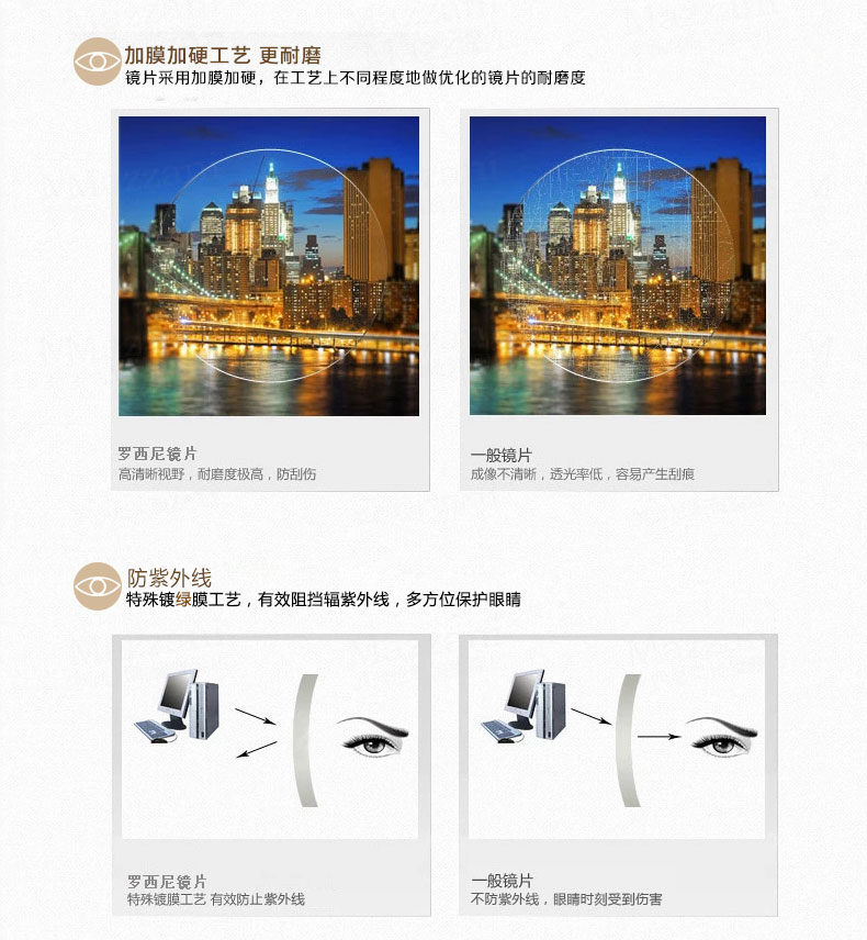 罗西尼 加工定制薄1.74非球面近视镜片树脂清