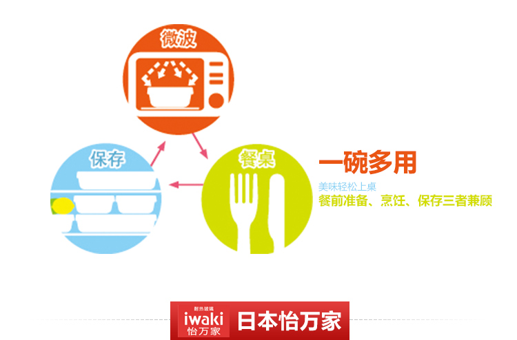 
                                        怡万家 微波 耐热玻璃 保鲜盒 饭盒 套装 2件套 简约黑白 耐高温                