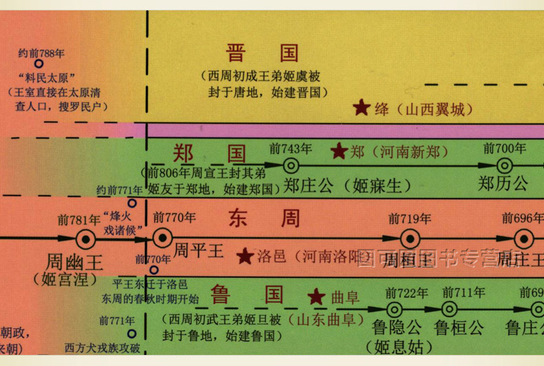 2021年 中国历史长河图 2460*295毫米 双面印刷 覆膜防水 朝代大事件