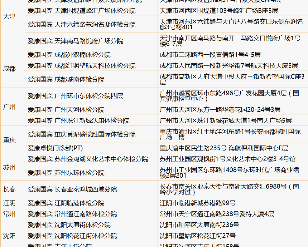 爱康国宾 女性全身肿瘤16项 基因检测 北京上海
