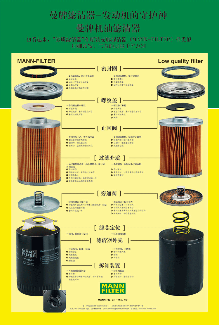 曼牌(mann)hu718/5x机油滤清器 机滤 奔驰c级/e级/s级/r级/ml/glk