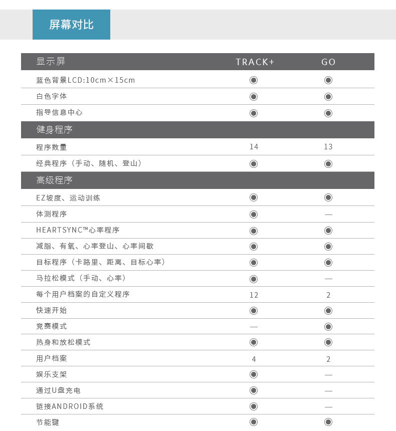 力健 RS1-HC 靠背式磁控健身車