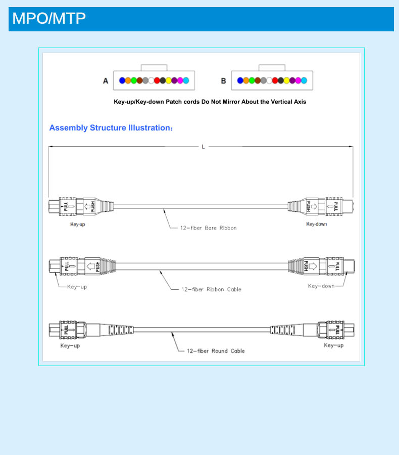 海奈MPO-MPO多模万兆OM3室内预端接光缆4