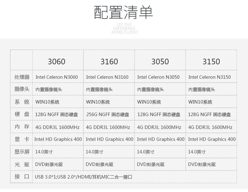 联想100s配置,联想v110配置 联想(lenovo)ideapad100s-14 14英寸轻薄笔记本电脑 4g/128g固态 4g