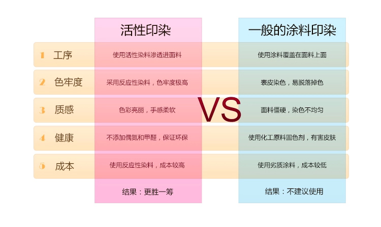 飞天 全棉沙发垫 田园布艺沙发巾套装 绗缝沙发罩盖布 田园花海 90*210cm