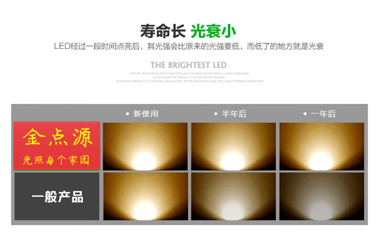 D灯 led筒灯 7.5/8公分2.5寸3w全套客厅防雾超薄天花灯孔灯方型白面 方型暖光 12W6寸开孔150