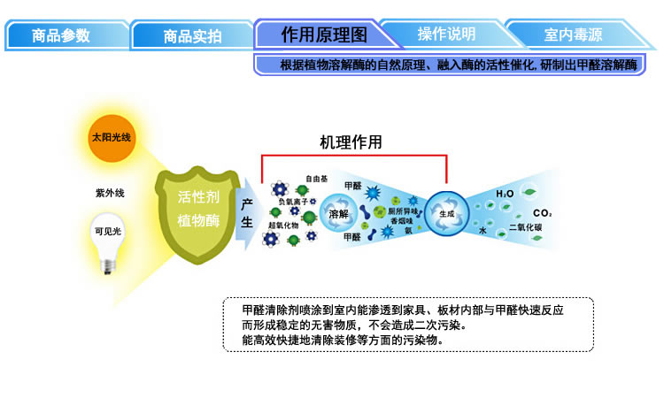 
                                        国研联合 甲醛清除剂液体活性炭500ml每瓶 两瓶装                 