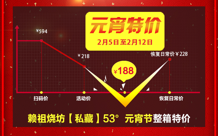 一元试饮1元秒杀赖祖烧坊酒水贵州茅台镇酱香