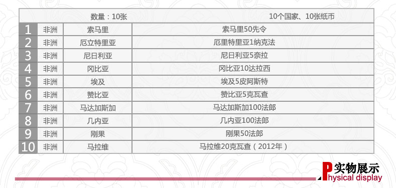 3，金永恒 外國錢幣 非洲全新10國10枚紙幣套裝 內含索馬裡埃及，贊比亞塑料鈔收藏紙鈔