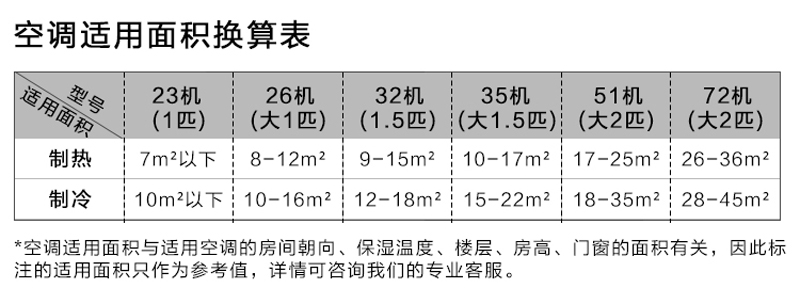 美的(Midea) 只制冷不制热壁挂式空调 单冷定频