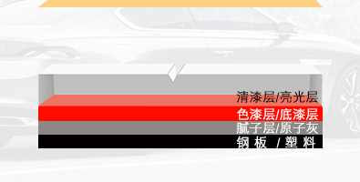 e路驰汽车划痕修复蜡车漆去痕修复神器漆面上光抛光沙蜡除刮痕研磨剂