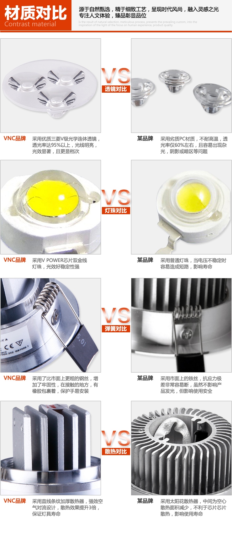 V-POWER 5-6公分射灯3w节能筒灯一体化天花灯全套背景墙灯牛眼灯 C07-3暖白光