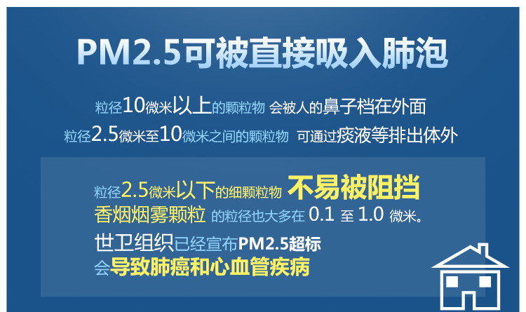3M 7502+2091防毒三件套 焊接烟尘 雾霾PM2.5 放射性颗粒H7N9禽流感