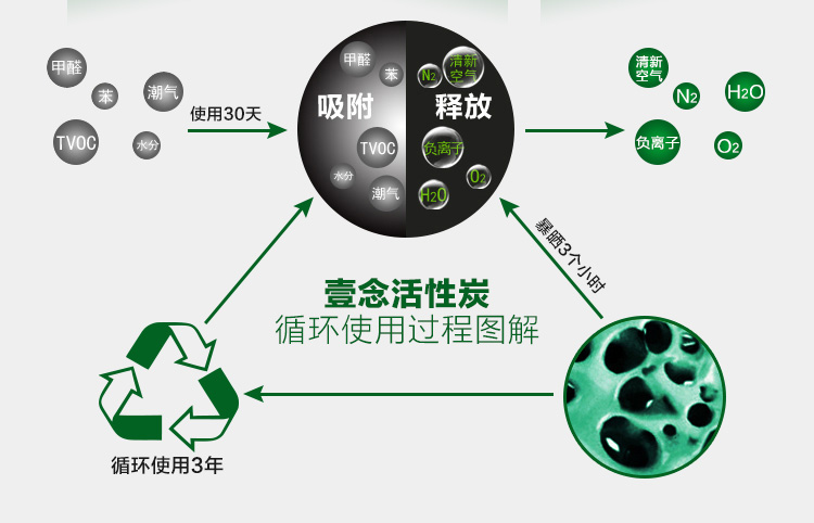 
                                        壹念活性炭竹炭包免晒硅藻纯 椰壳活性炭 除甲醛汽车装修净化除味炭包 活性炭包 除甲醛 新房 竹炭包2600g                