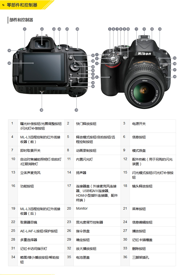 coolpix尼康相机说明书,尼康p300相机使用图解 基本参数 品牌 尼康 nikon 相机类型 单反相机 总像素 1800万以上