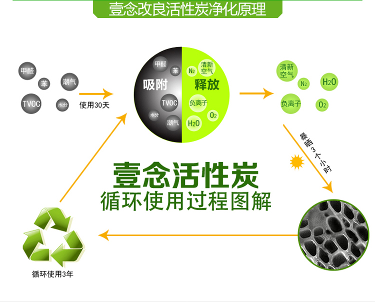 
                                        壹念活性炭包 新房装修除味除甲醛 家用活性炭包除味去甲醛 改良活性炭2000g                