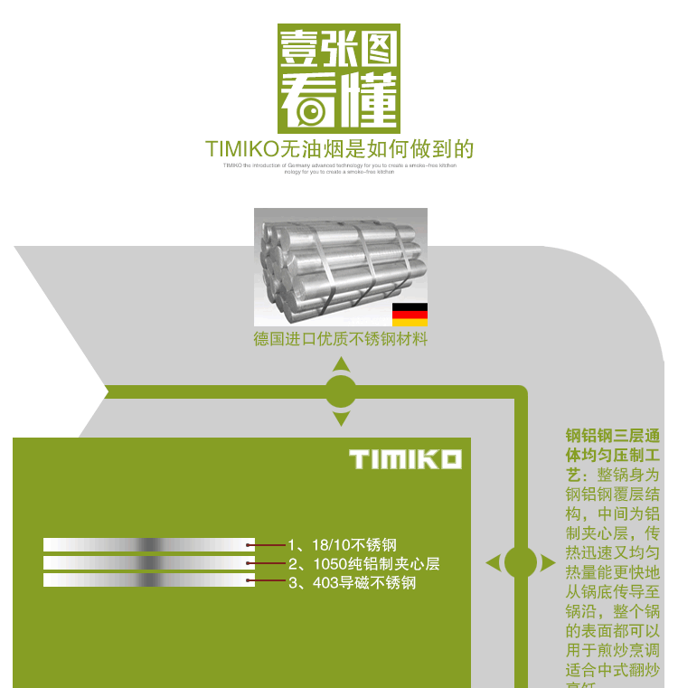 瑞士TIMIKO不锈钢炒锅 配蒸笼组合件套蒸锅32CM无油烟无涂层进口钢不粘锅电磁炉通用