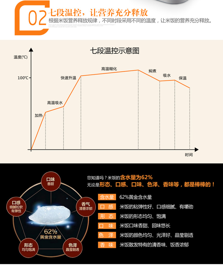 麦卓MAKEJOY MJ-6612迷你电饭煲多功能学生宿舍小电饭锅煲1.2L 6612白色1.2升