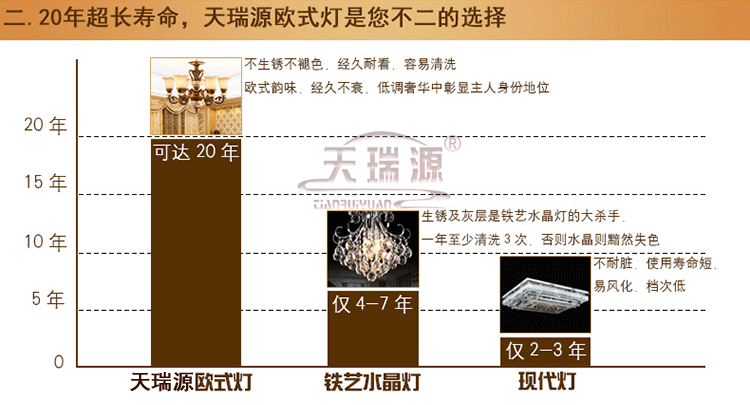天瑞源欧式吊灯复古树脂客厅灯田园卧室灯餐厅艺术铁艺灯具简欧书房灯饰 三头朝上吊灯
