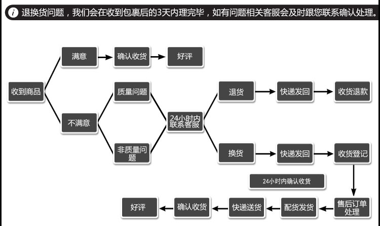 送遥控罩 格力I铂I酷美的天行智行御行海尔圆形柜机罩圆柱形空调罩套 丝带绣米黄色圆柱柜机罩 海尔2P美的天行智行御行俊行送遥控罩