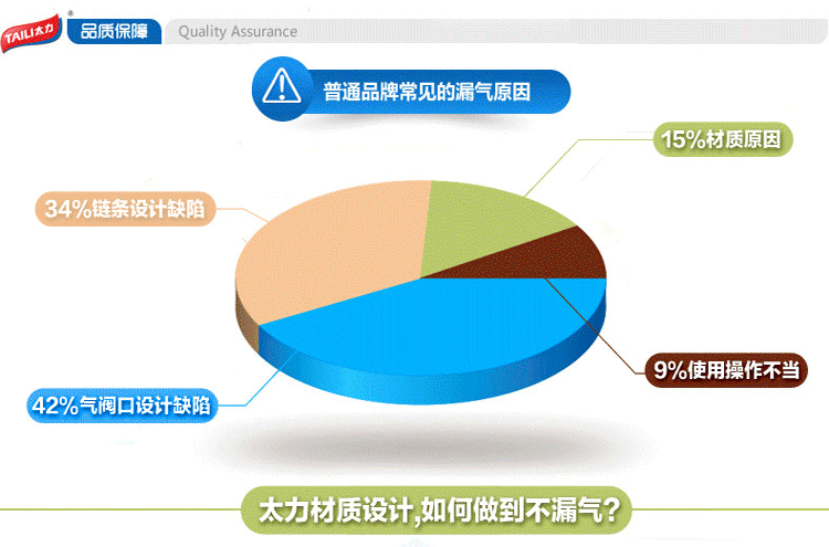 太力真空压缩袋送电泵组合套装 衣服棉被收纳袋整理袋 4大4中4小送电泵