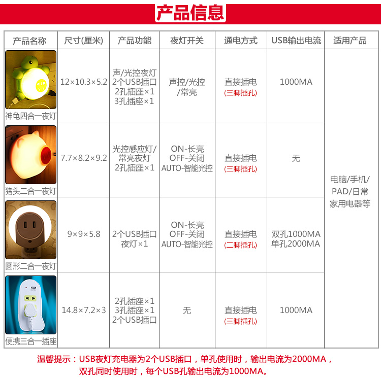 十三生肖插线板 乌龟声光控智能LED感应灯宝宝婴儿童房喂奶卧室起夜插座插电床头壁灯 神龟四合一夜灯-黄光