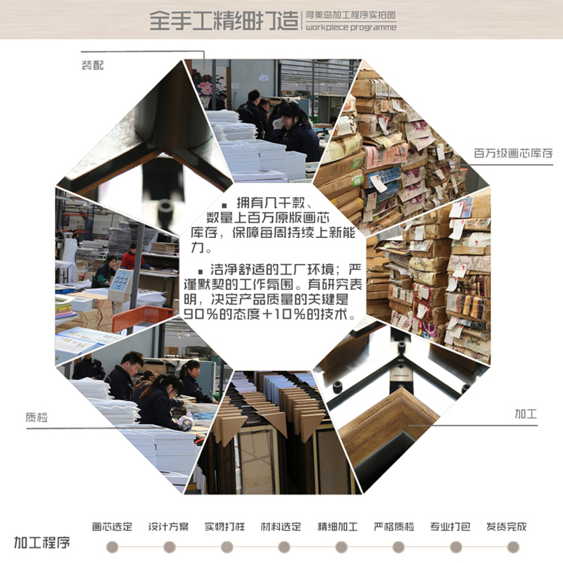 
                                        [大户人家]现代美式乡村客厅装饰画 简欧沙发背景墙壁画 三联幅挂画有框 实木 珠砂白双框（进口贴箔PS） 两侧小画为44*80，中间为80*80)                