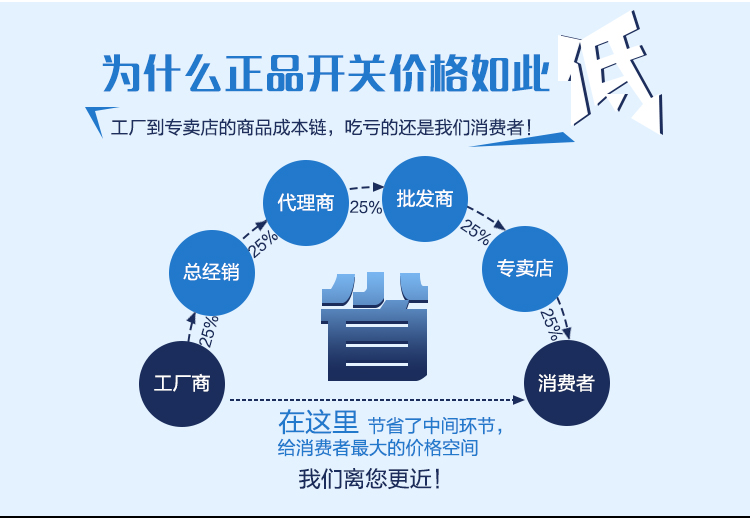 鑫硕联创开关插座一开双控S52系列单开双控面板雅白S102