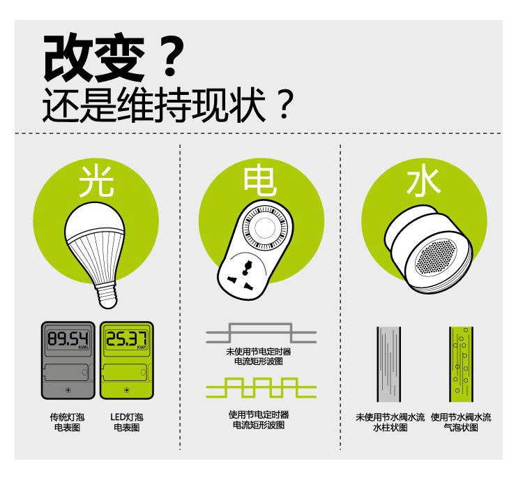 
                                        
                                        BestBenefic栢裔4只装220流明GU10射灯MR16玻璃灯杯替代传统卤素灯杯 暖光 GU10-可转E14/E27                