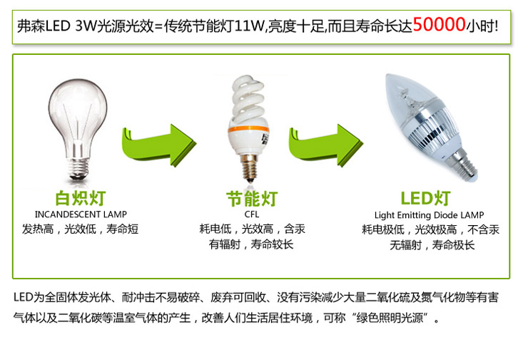弗森 E27大功率LED单灯3W光源led灯泡尖泡LED节能灯 5支装正白光