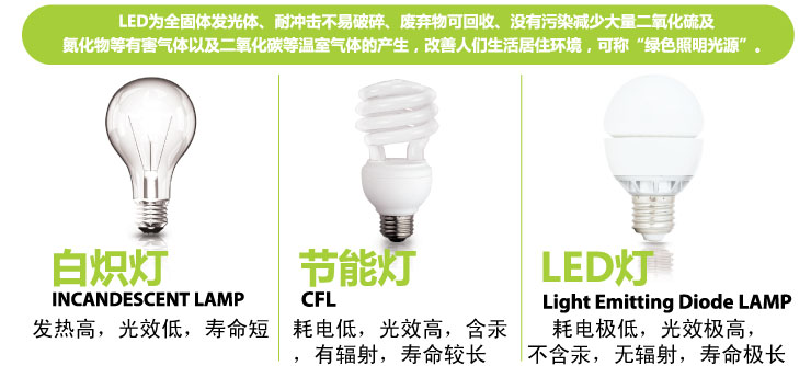 
                                        
                                        BestBenefic栢裔调光580流明LED球泡灯护眼无频闪灯泡白光暖光E27大螺口 暖光 调光E27                
