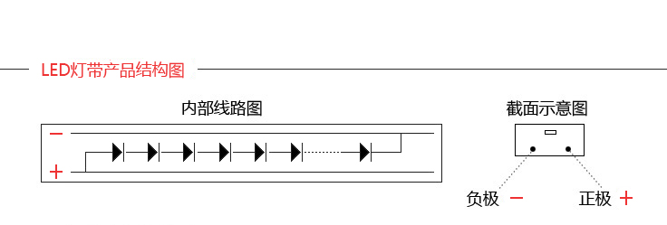 VNC  买一送一 正品系列 LED灯带灯条超高亮5050/国标灯带暗槽 客厅吊顶 超亮款120珠暖白光