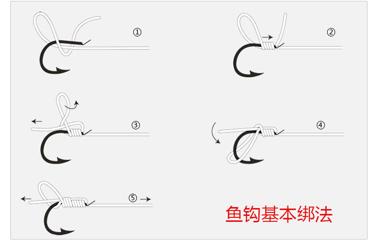 ... 线组免绑鱼线套装 B款0.8线白袖3#无刺怎么样?京东