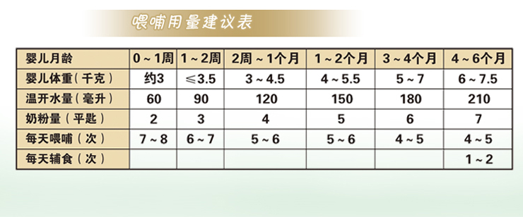 YB\/御宝羊奶粉金装1段400g盒装 婴儿配方0-6个