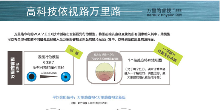 路1.502万里路睿视渐进镜片 钻晶a2 配眼镜 近