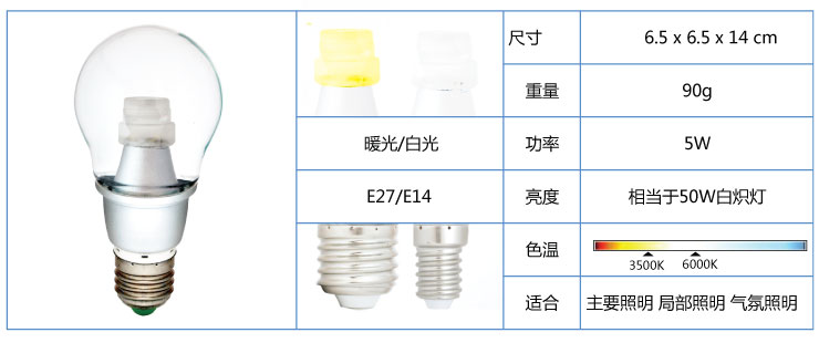
                                        BestBenefic栢裔4只装400流明LED灯泡360度球泡灯高光效无阴影无死角无频闪 白光 E14                