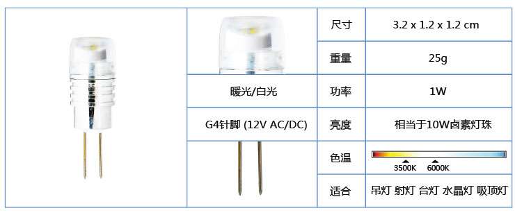 
                                        
                                        BestBenefic栢裔80流明LED灯珠G4水晶灯珠12V交流直流通用替代传统卤素灯珠 白光 直径1.2X高3.2厘米 4只装                
