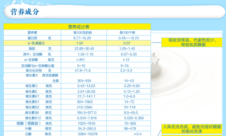 雅士利a金装1段婴儿配方奶粉400g*2袋装 价格