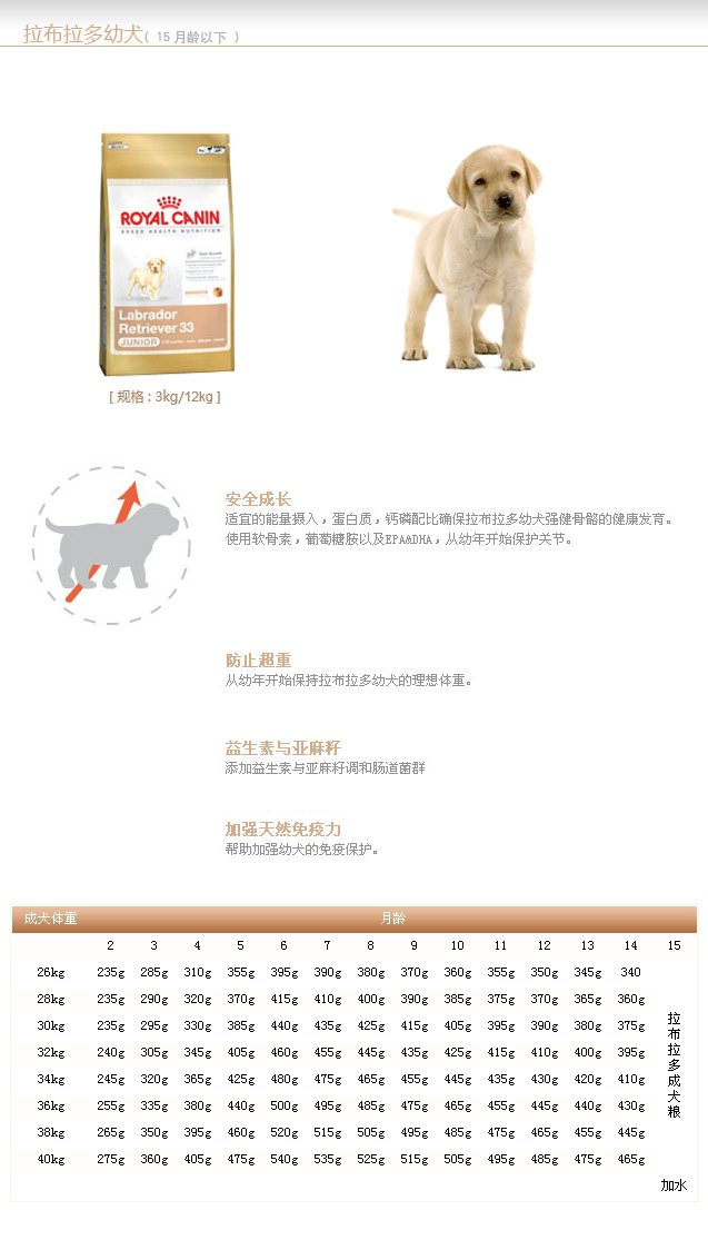 皇家royalcanin 拉布拉多幼犬粮ALR33-15月龄