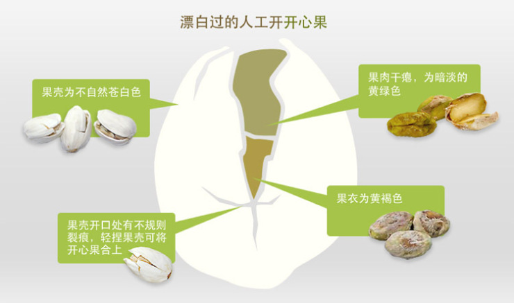 美国万多福开心果508g 大杏仁608g 开心杏福礼