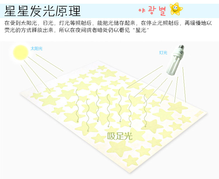 
                                        原始风 可移除夜光贴 卧室床头背景贴儿童房天花板卡通瓷砖贴 背景墙装饰贴荧光贴 繁星点点                