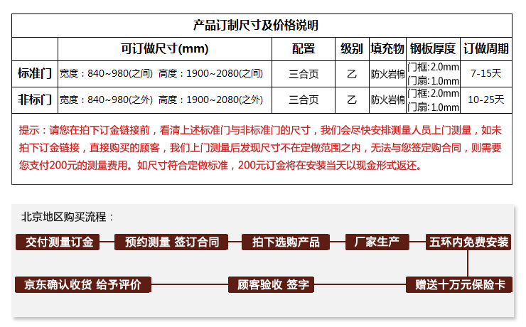 请您注意:此门为非标准门(大于标准尺寸),按照门的面积计价, 量尺订做