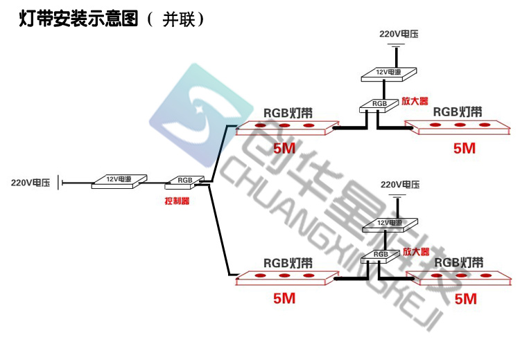 创华星 防水灯带 超亮 5630灯条灯带 12V低压安全灯带  白/暖白 5630-60珠-暖白 1米