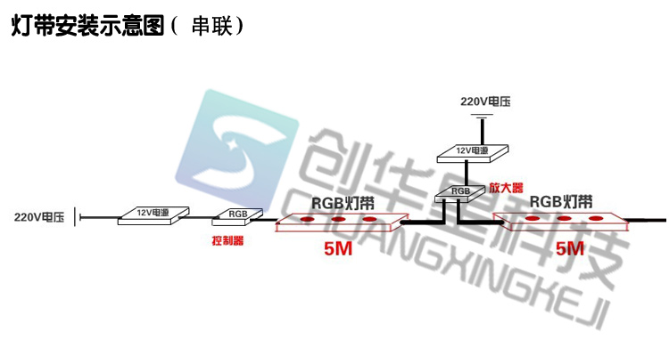 创华星 防水灯带 超亮 5630灯条灯带 12V低压安全灯带  白/暖白 5630-60珠-暖白 1米