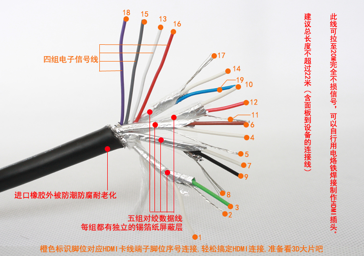 hdmi线接法图解,hdmi线重新做接头 miyue 米悦hdmi 接线插座 hdmi面板 自己接线 使用方便【价格,报价