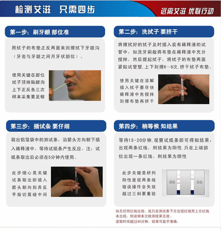 优联 艾滋病检测试纸1盒在京东商城的价格走势